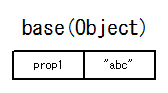 画像/JavaScript/js_prototype_memo2_01.png