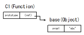 画像/JavaScript/js_prototype_memo2_02.png