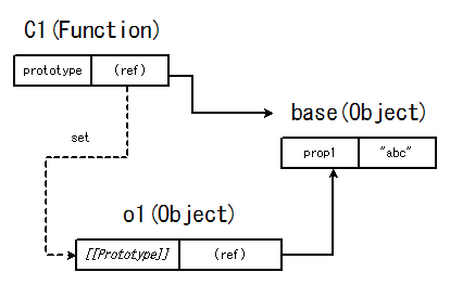 画像/JavaScript/js_prototype_memo2_03.png