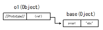 画像/JavaScript/js_prototype_memo2_04.png
