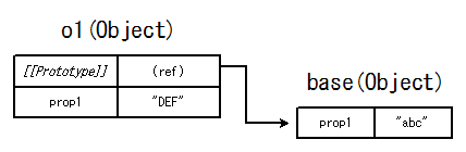 画像/JavaScript/js_prototype_memo2_05.png