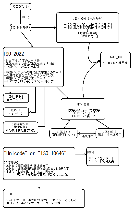 画像/2009/08/30/112750/character_set_history.png